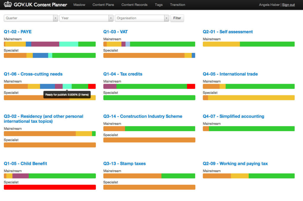 Content planning